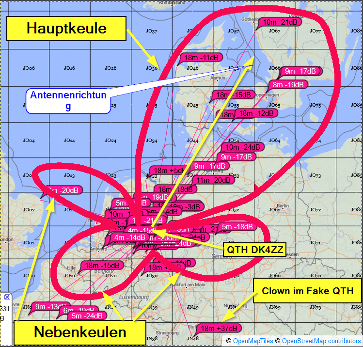 Strahlungsdiagramm mit eingezeichneten Keulen